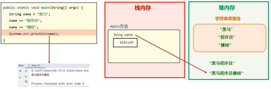 字符串相加实际上是指向了一个新的字符串