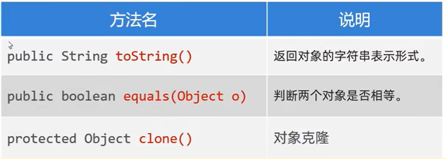 object类常见方法
