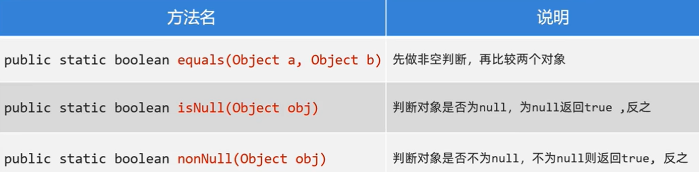 objects类常见方法