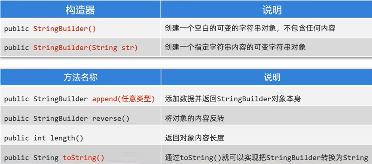 StringBuilder常用方法