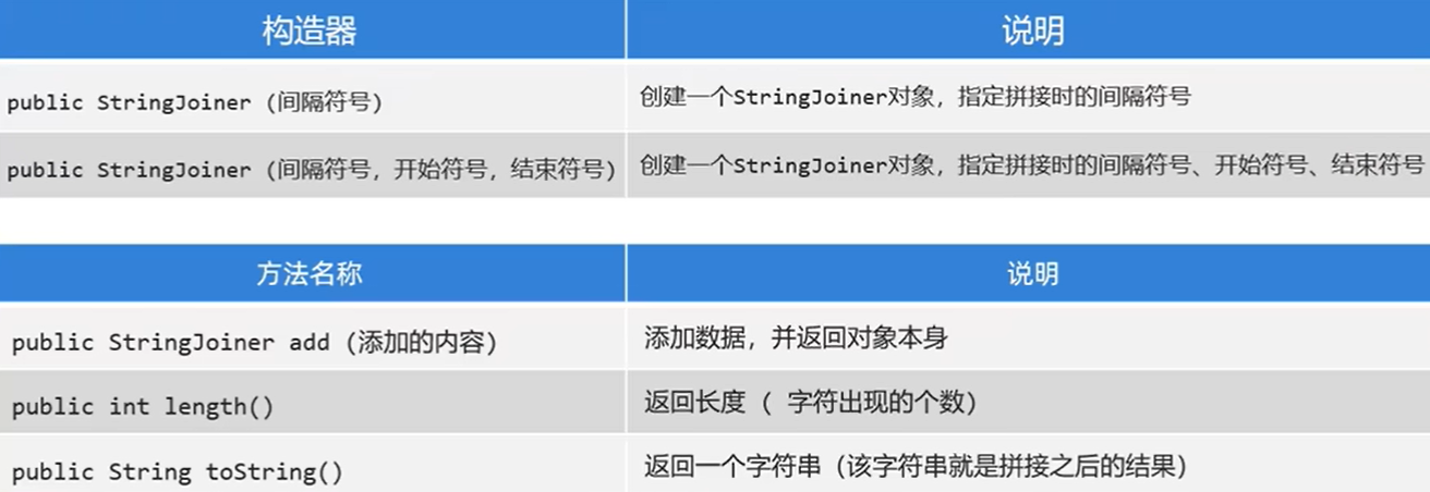 StringJoiner常用方法