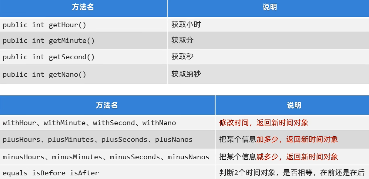 LocalTime的常见方法