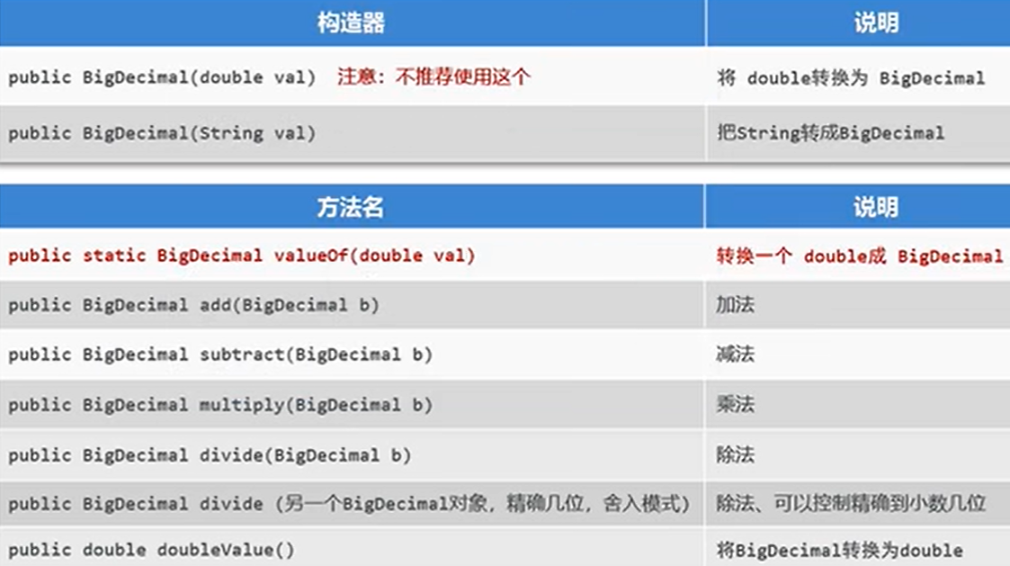 BigDecimal类常见方法