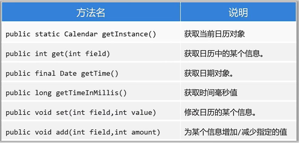 Calender类常见方法