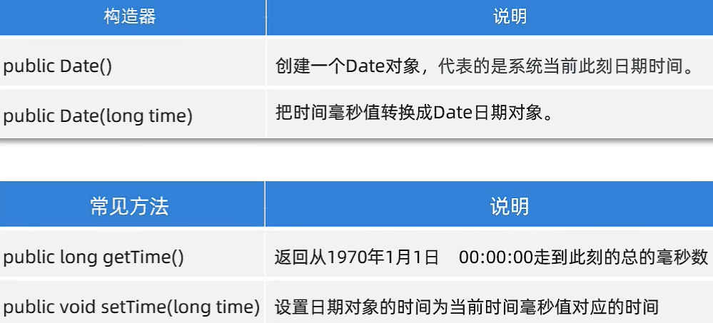 Date类常见方法