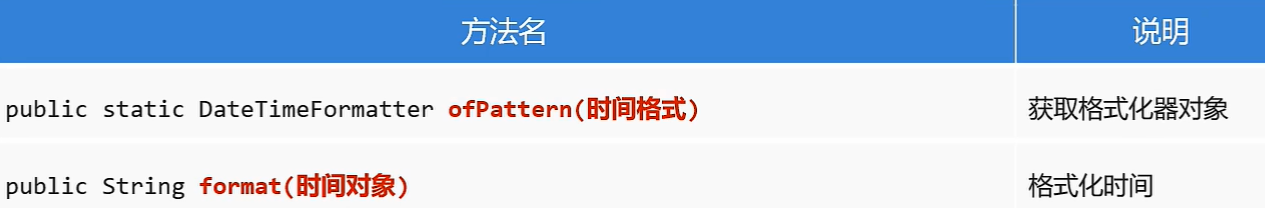 dateTimeFormatter常见方法