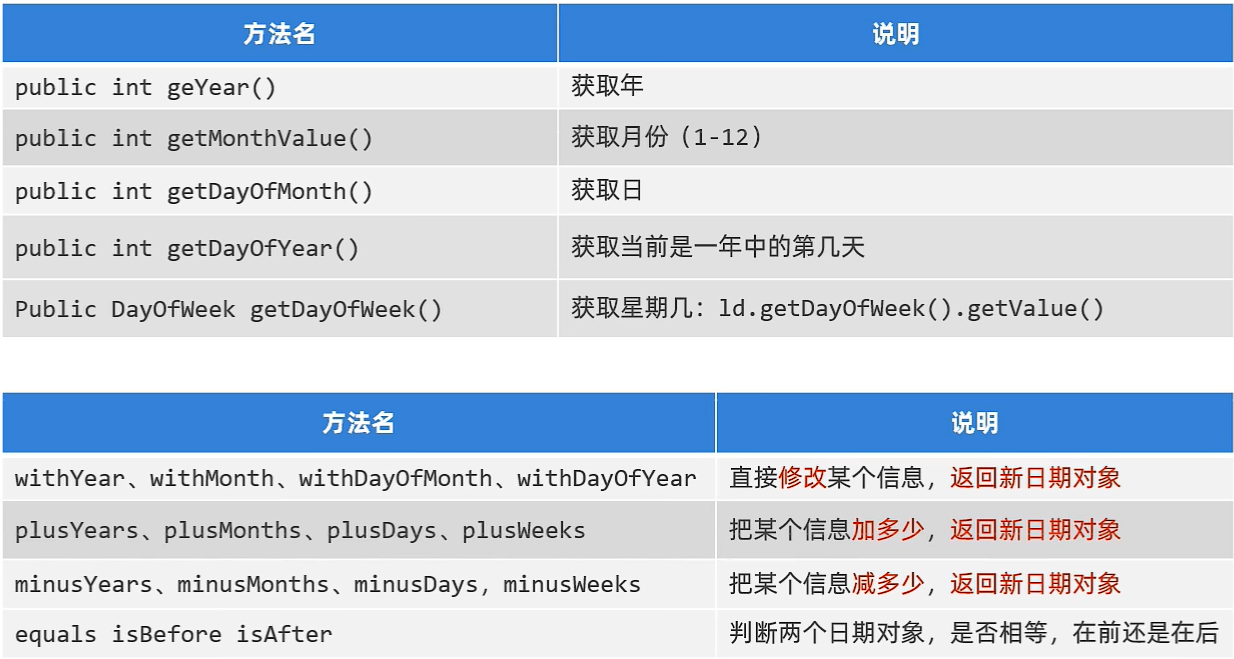 LocalDate的常见方法