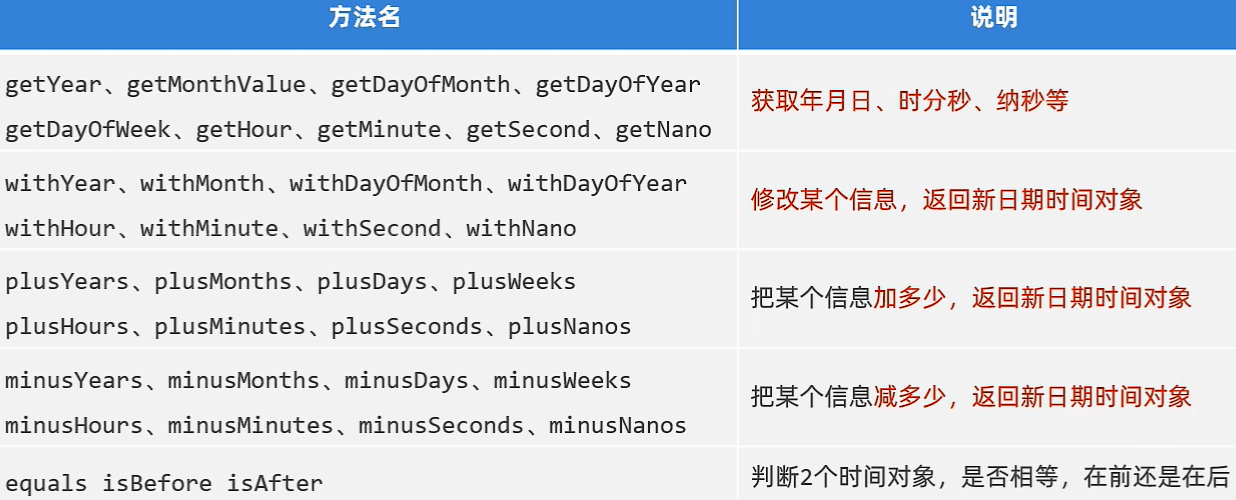 localDateTime的常见方法
