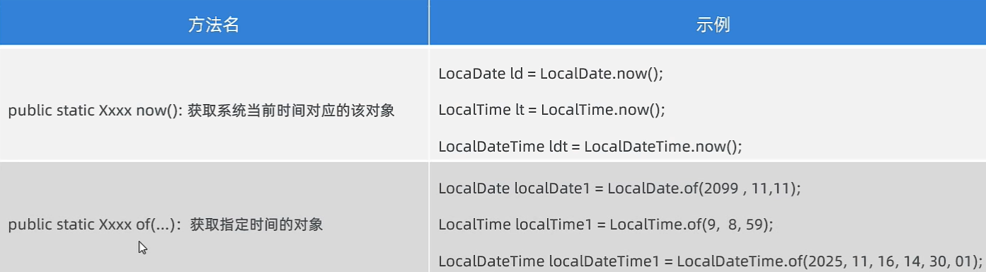 获取对象的形式