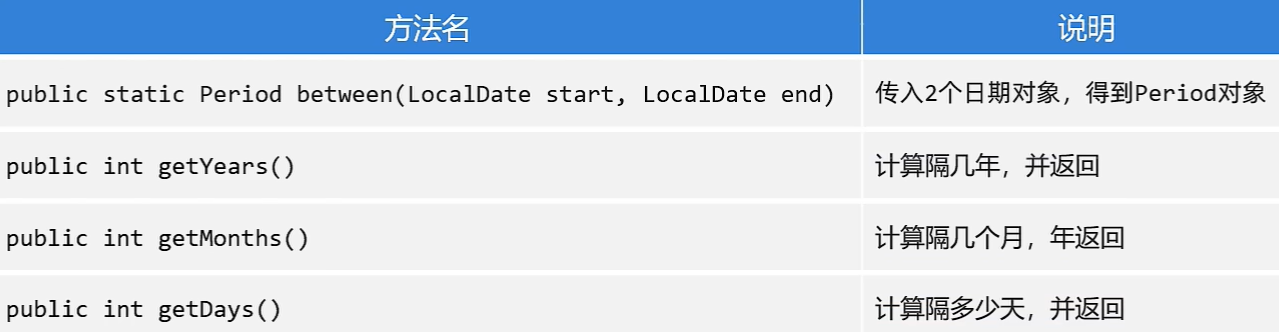 Period常见方法