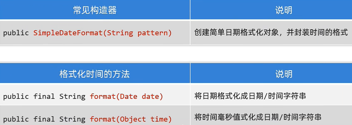 SimpleDateFormat类常见方法