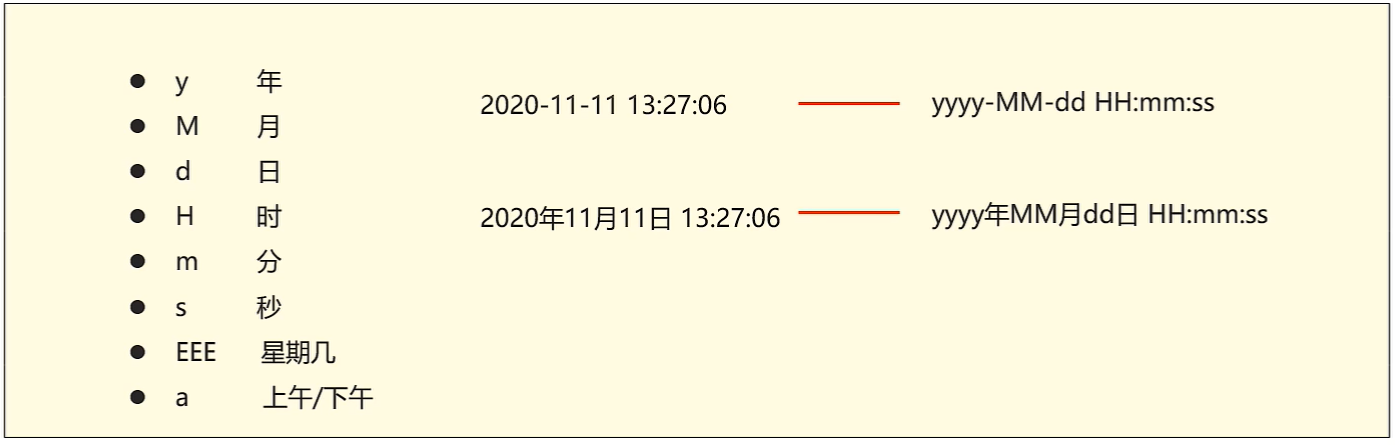 时间格式化常见符号