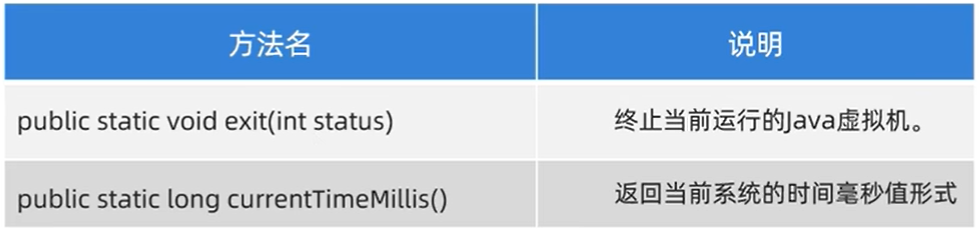 System类常见方法