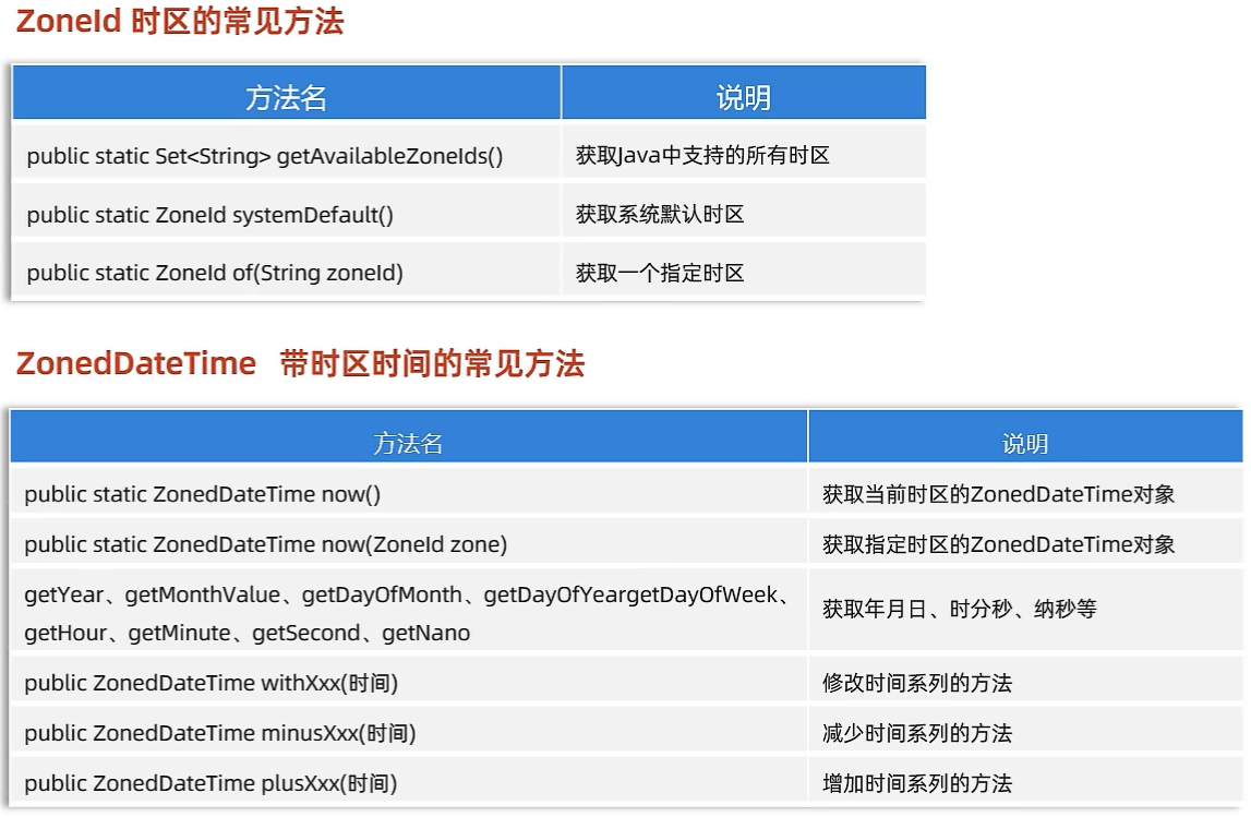 ZoneDateTime常见方法