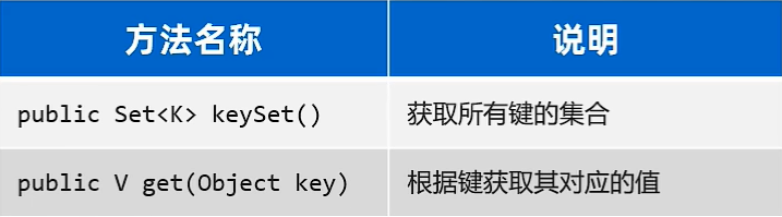键找值用到的方法