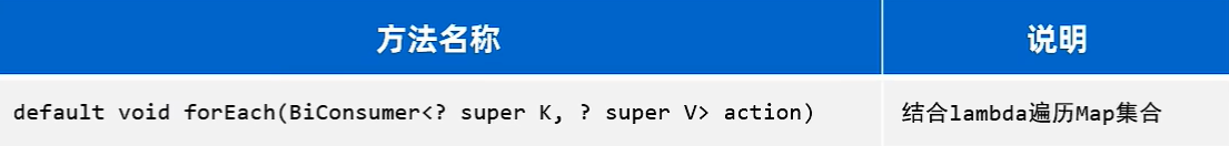 Lambda用到的方法